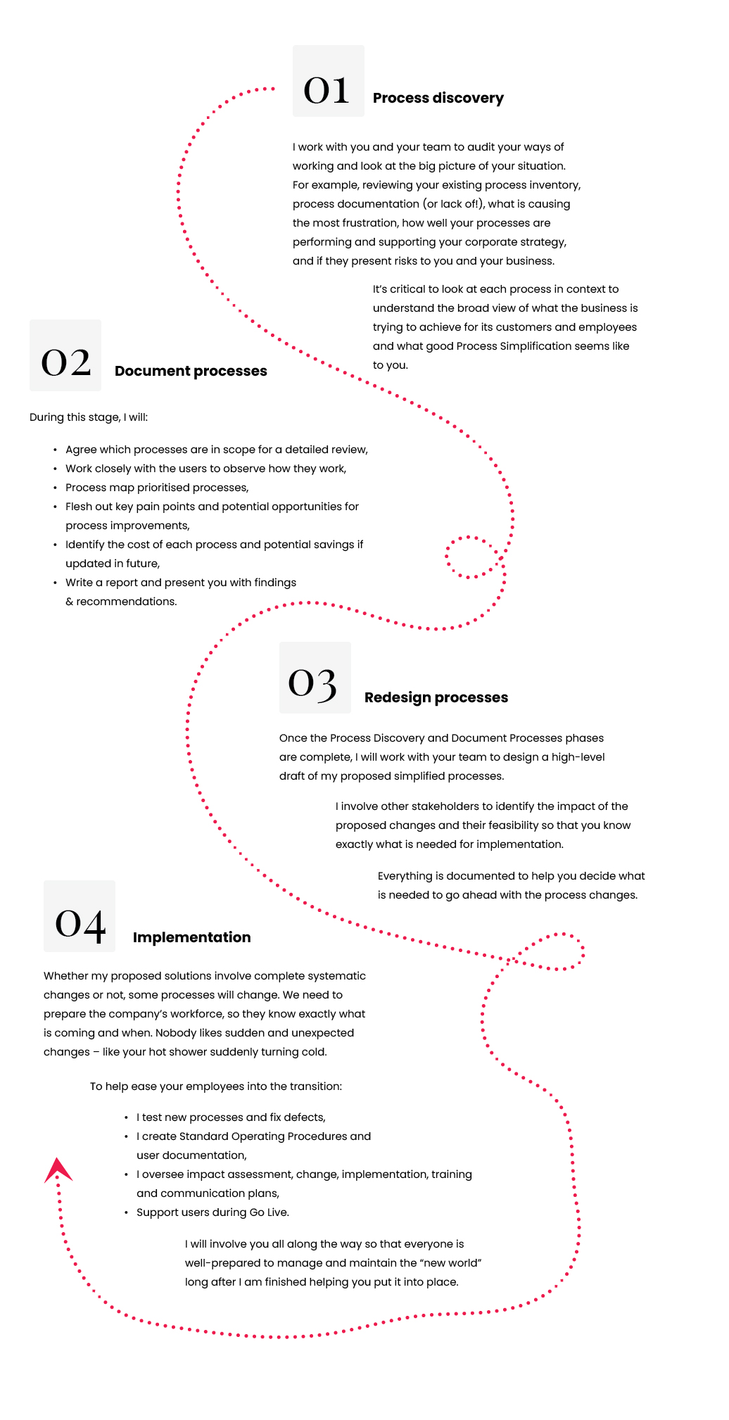 work with me process steps desktop version