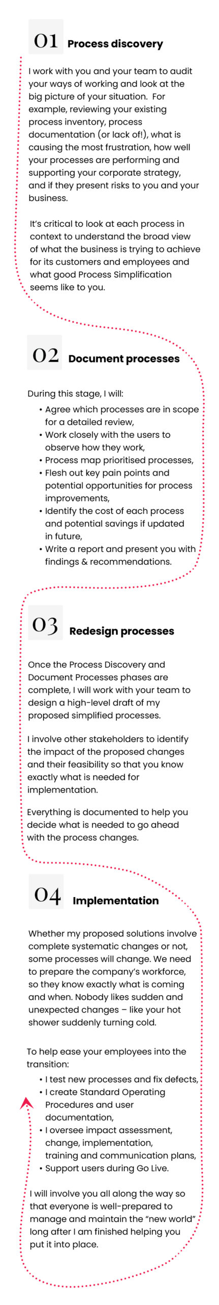 Work with me process steps for mobile version