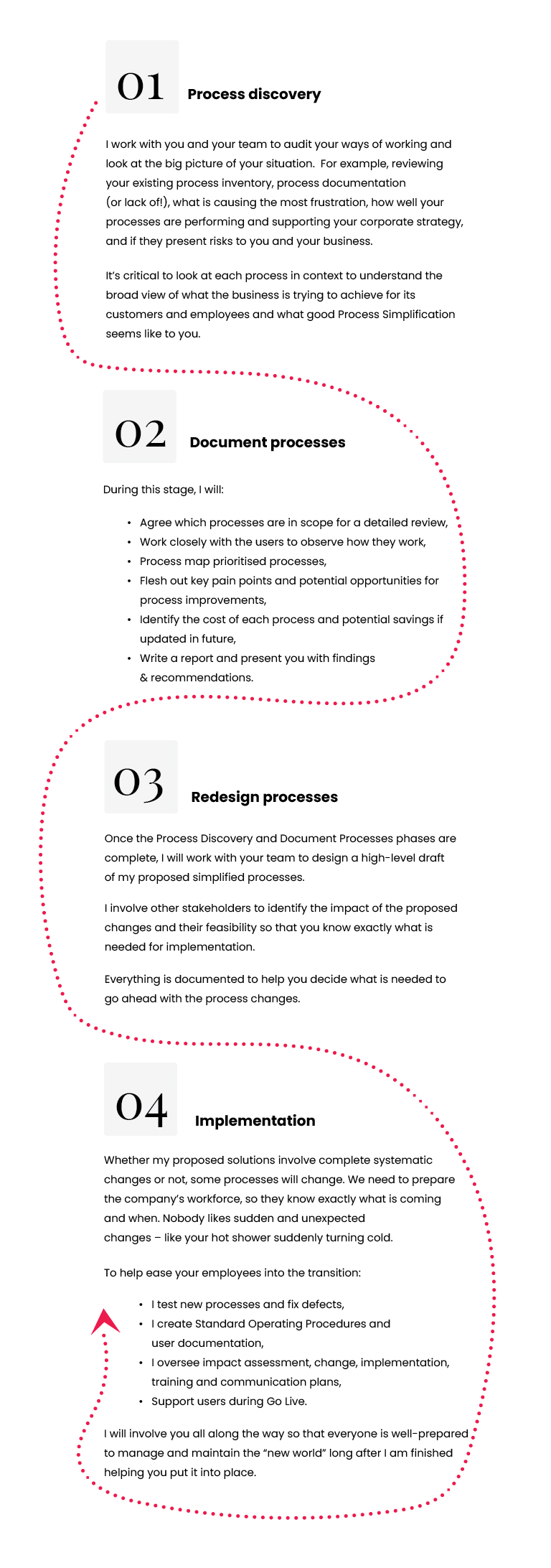 work with me process steps tablet version.