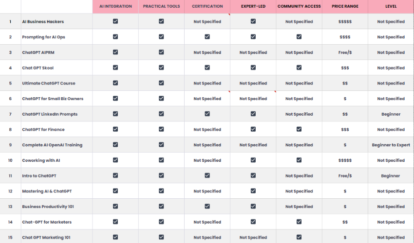 15 chatGPT training courses comparison table