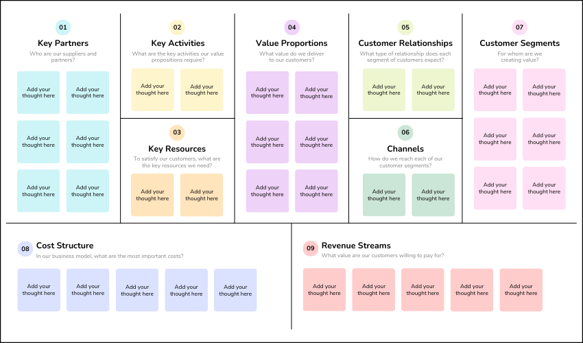 Business Model Canvas template