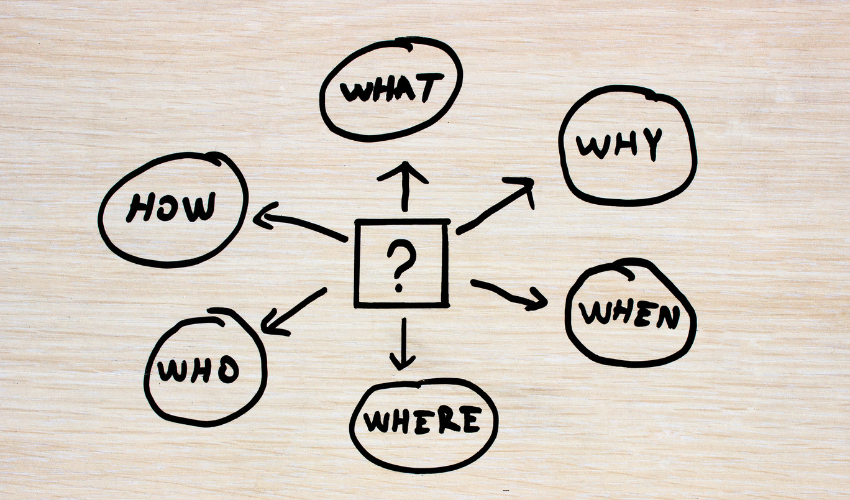 Diagram showing six key questions: what, why, when, where, who, and how, representing the 6 essential steps for effective project risk management in 2024