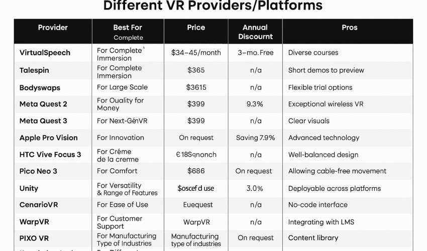 Comparison chart of 14 top VR training providers for soft skills, including key benefits and pricing ranges, designed for businesses exploring immersive learning solutions.