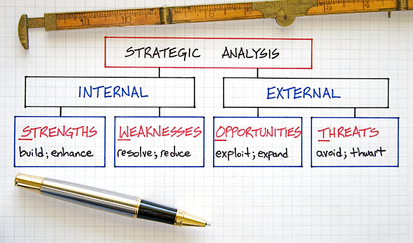 SWOT analysis board with strengths, weaknesses, opportunities, and threats representing the use of SWOT analysis for risk identification.